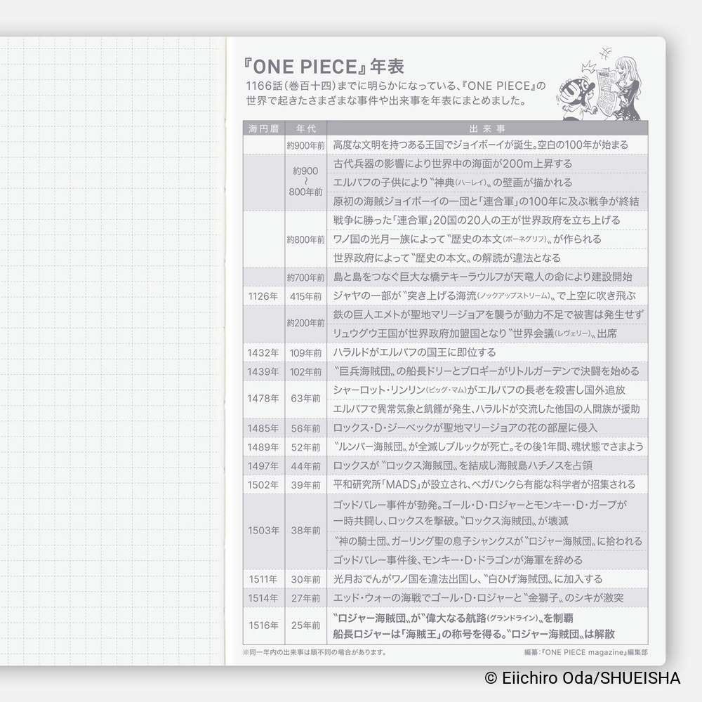 Kalenderbuch A6 Original 2027 – One Piece Edition, japanisch | Hobonichi
